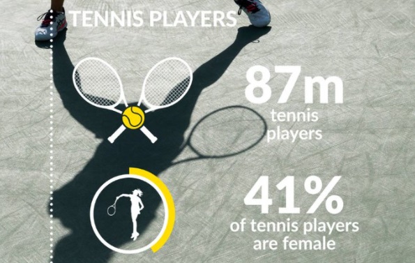 Global Tennis Report 2021: Aumenta participación en el tenis / Participation increases