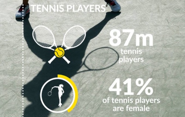 Global Tennis Report 2021